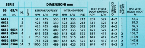 Misure 65-66