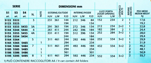 Misure51-53-54