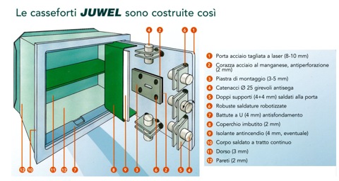 Schema